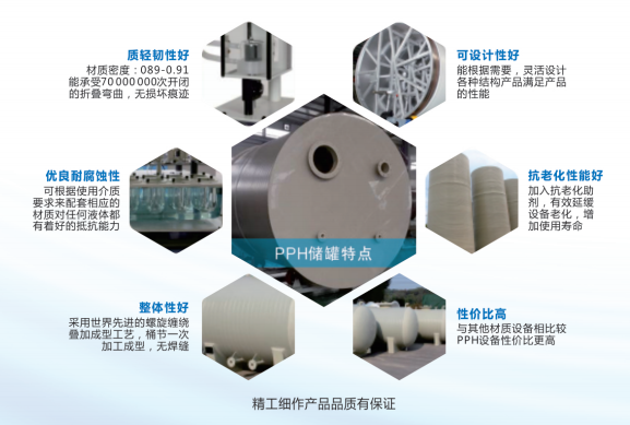 pph储罐制作工艺_pph储罐应用领域以及特点优势