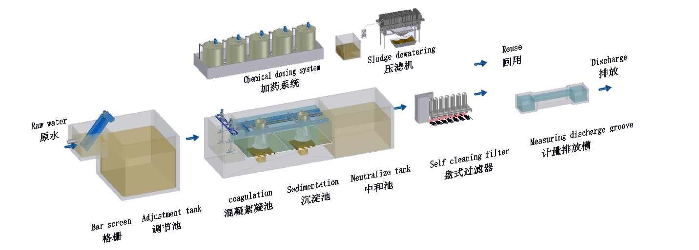 机械加工废水处理工程案例